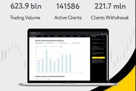 Exploring the Exness Demo Account A Comprehensive Guide
