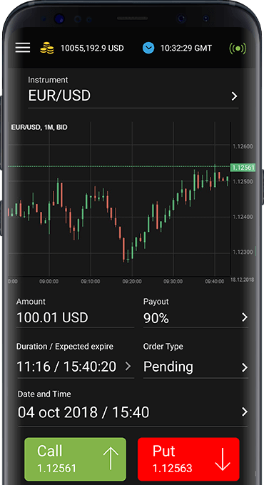 Finding the Best Indicator for Binary Options Finding the Best Indicator for Binary Options